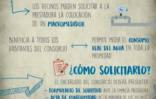 Macromedidor ENRESS